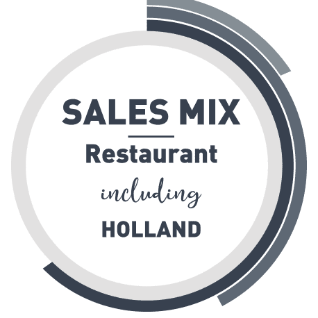 key-rounds-sales-mix